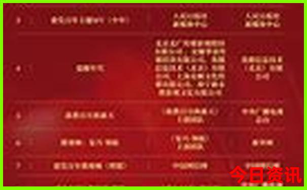 中国的旅游胜地有哪些